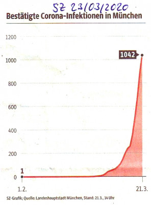 Corona-München_Stand 20200321.JPG